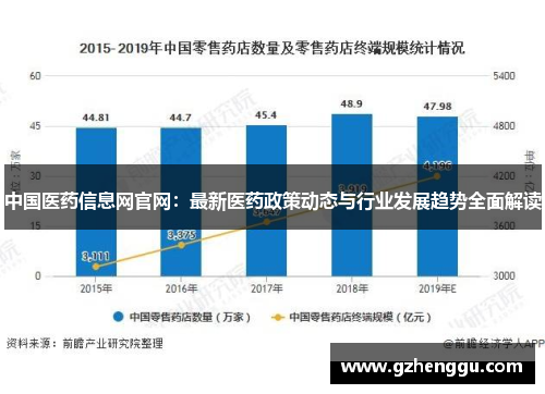 中国医药信息网官网：最新医药政策动态与行业发展趋势全面解读