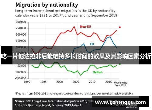 吃一片他达拉非后能维持多长时间的效果及其影响因素分析