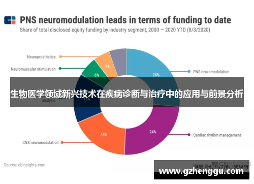 生物医学领域新兴技术在疾病诊断与治疗中的应用与前景分析